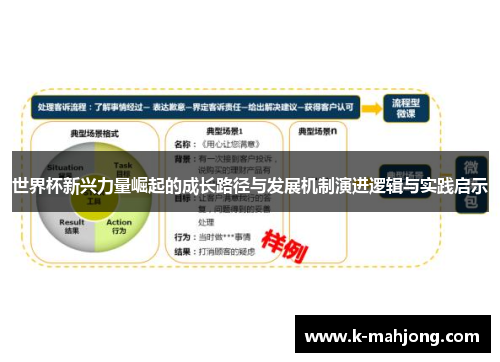 世界杯新兴力量崛起的成长路径与发展机制演进逻辑与实践启示