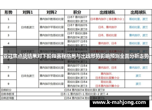 亚冠焦点战结果对下阶段赛程格局与出线形势影响预测全面分析走势