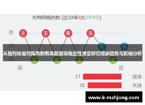 从格列兹曼对阵热刺看英超赛场稳定性演变研究观察趋势与影响分析