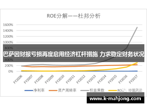 巴萨因财报亏损再度启用经济杠杆措施 力求稳定财务状况