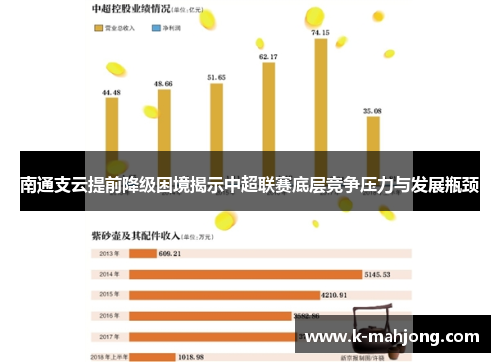 南通支云提前降级困境揭示中超联赛底层竞争压力与发展瓶颈