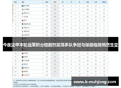 今夜法甲本轮战罢积分榜剧烈震荡多队争冠与保级格局悄然生变 今夜法甲本轮战罢积分榜剧烈震荡多队争冠与保级格局悄然生变