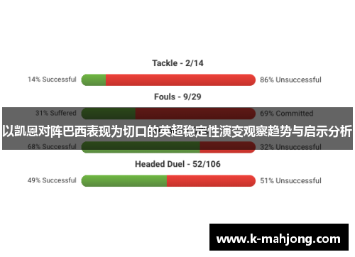 以凯恩对阵巴西表现为切口的英超稳定性演变观察趋势与启示分析